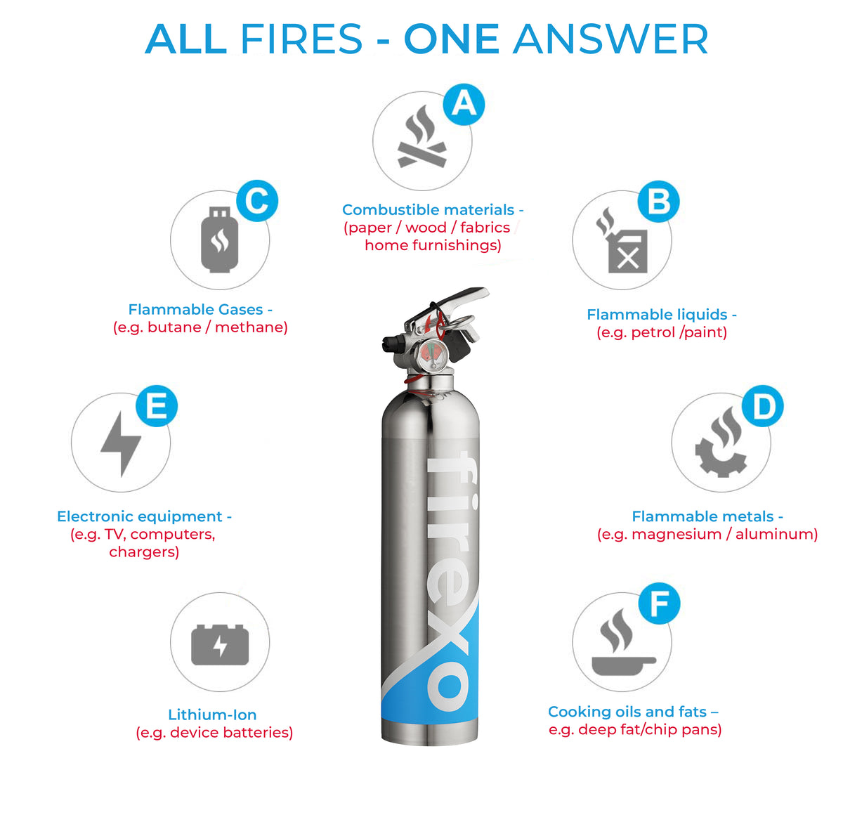 Firexo 500ml mała gaśnica ze stali nierdzewnej 
