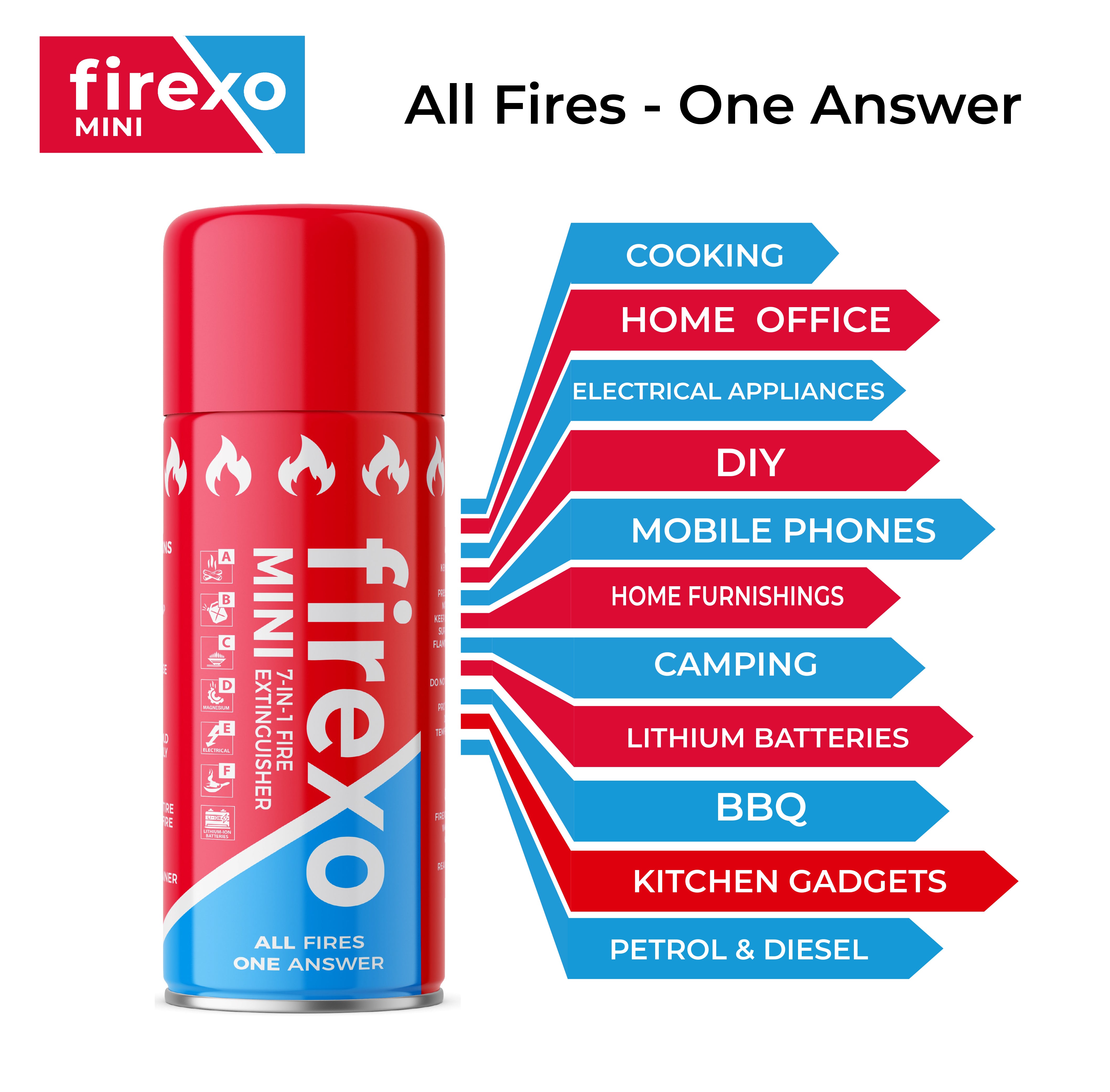 Firexo Mini Fire Extinguisher