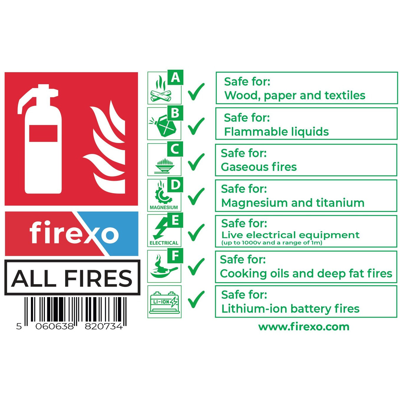 Non-Photoluminescent Extinguisher Sign for Firexo ALL FIRES Extinguishers